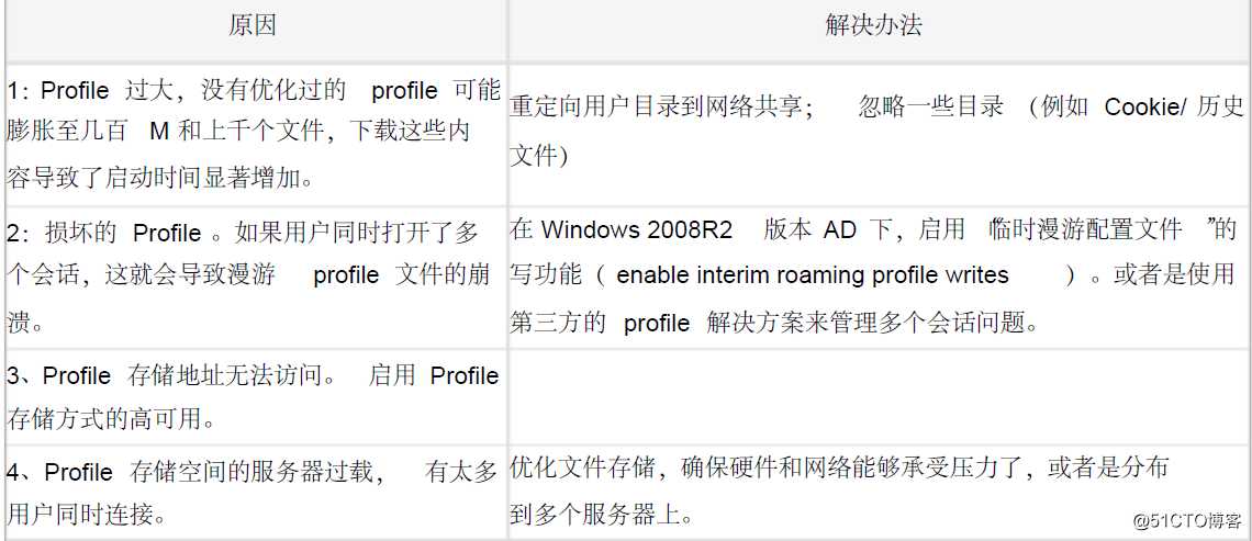Citrix 应用和桌面连接速度慢的原因分析
