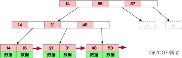 什么是 MySQL 索引?