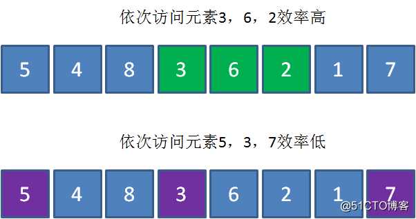 漫画：“排序算法” 大总结