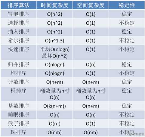 漫画：“排序算法” 大总结