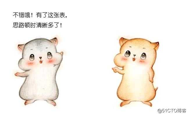 漫画：“排序算法” 大总结