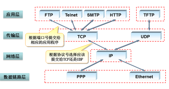 技术分享图片