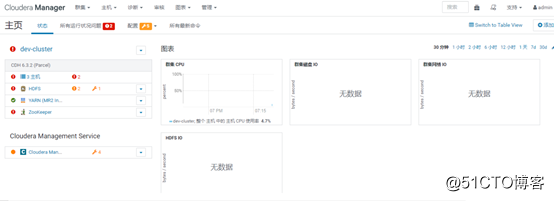 CDH6.3.2集群搭建