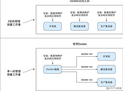理解,docker (容器),