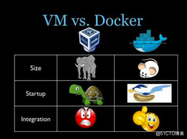 理解,docker (容器),
