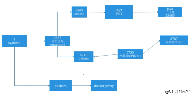 理解,docker (容器),