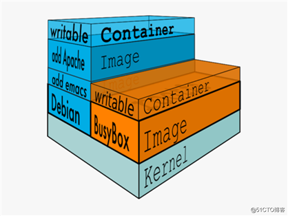 详细介绍,Docker镜像结构和原理