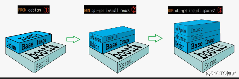 详细介绍,Docker镜像结构和原理