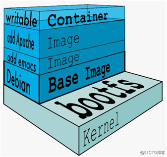 详细介绍,Docker镜像结构和原理