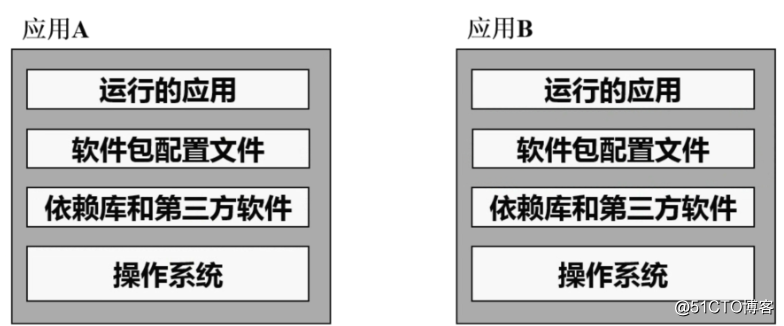 详细介绍,Docker镜像结构和原理