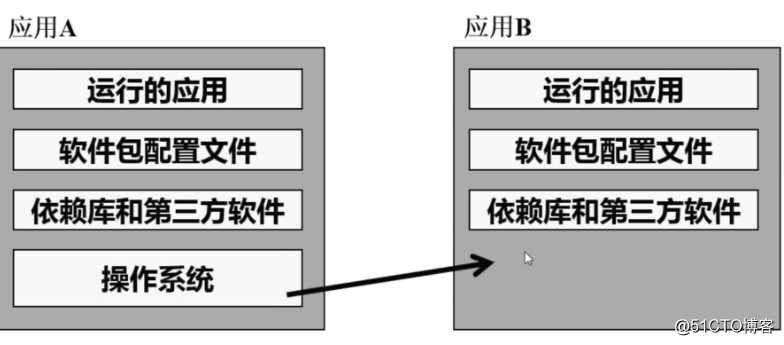 详细介绍,Docker镜像结构和原理