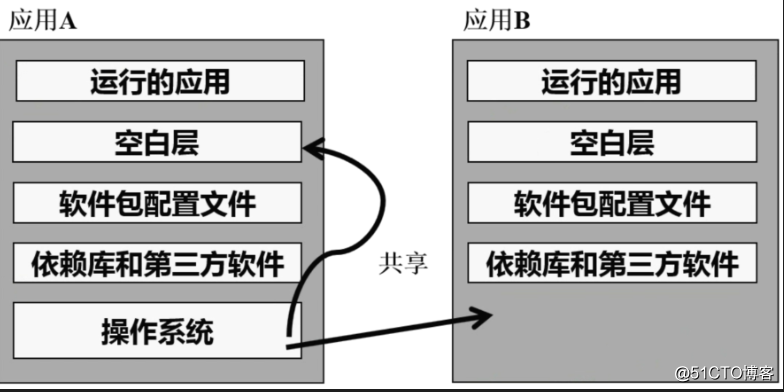 详细介绍,Docker镜像结构和原理