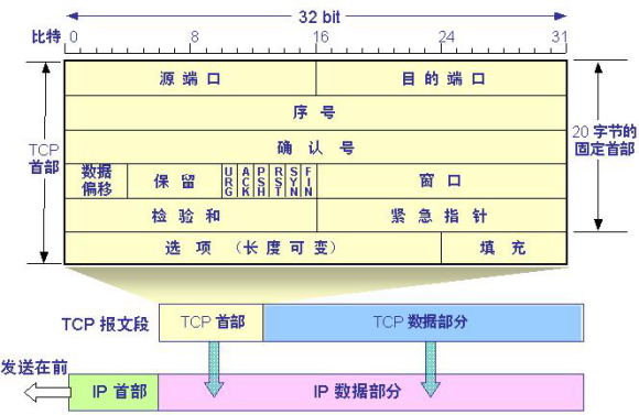 技术分享图片