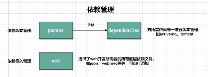 总结图示