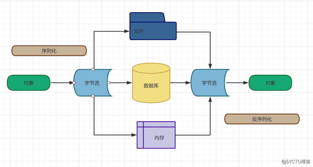 什么？听说这四个概念，很多 Java 老手都说不清！