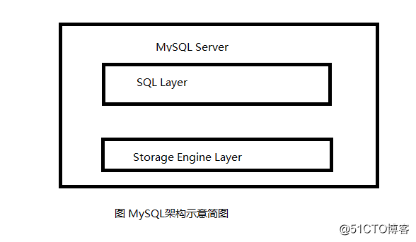 mysql系统架构解析