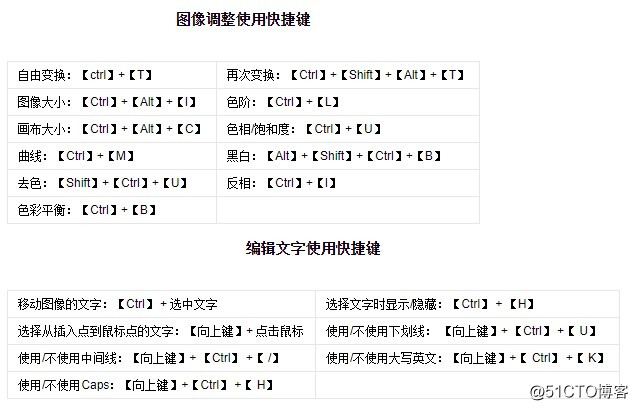 Photoshop的快捷键大全
