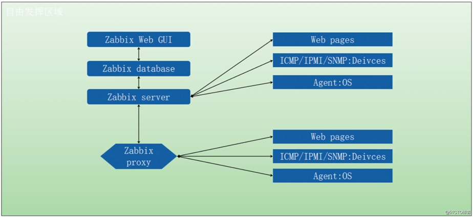 大数据平台建设 —— 监控预警组件之OpenFalcon + Grafana