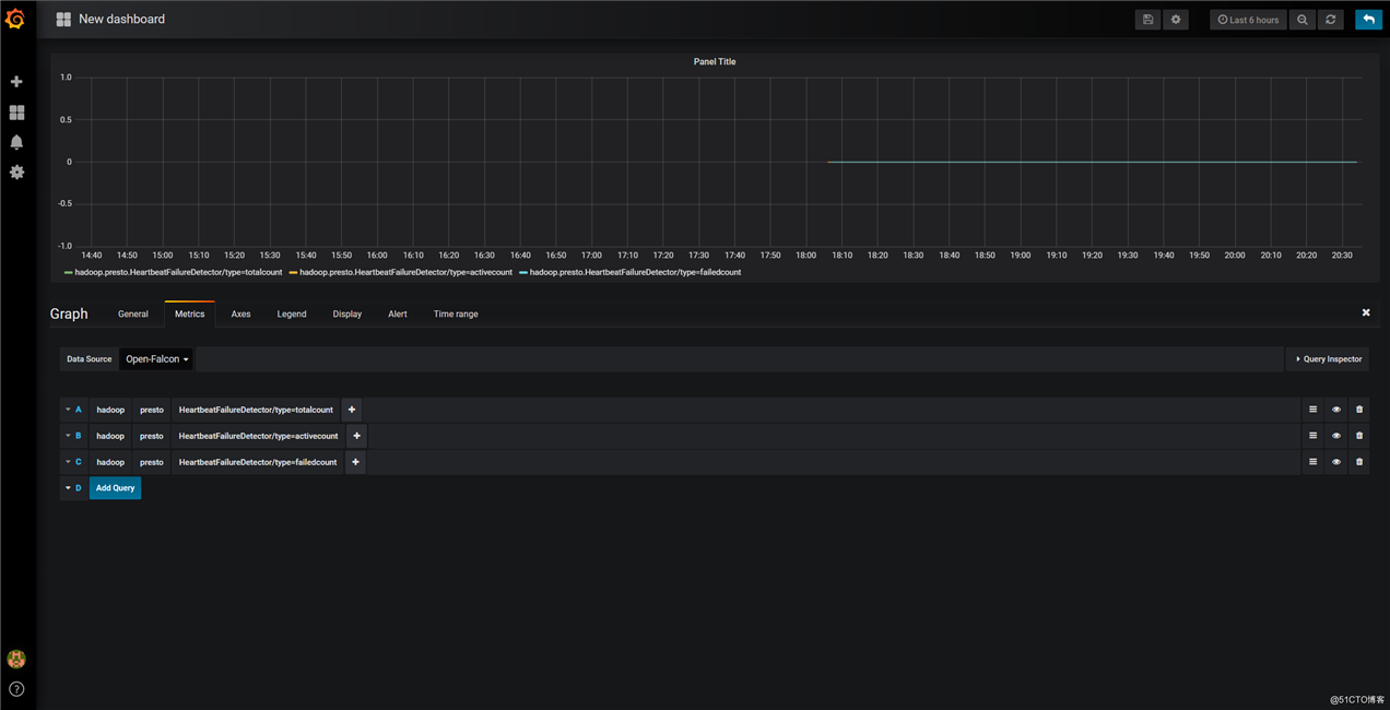 大数据平台建设 —— 监控预警组件之OpenFalcon + Grafana