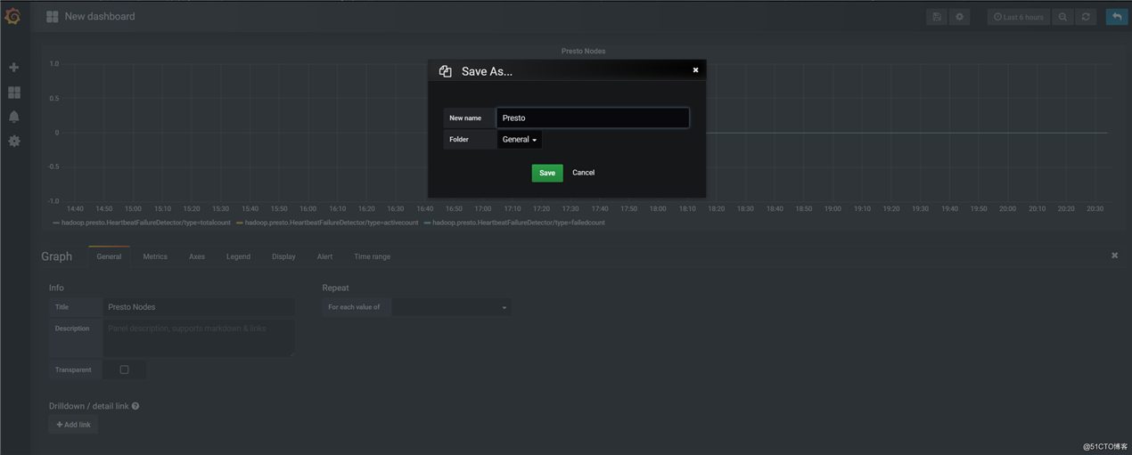 大数据平台建设 —— 监控预警组件之OpenFalcon + Grafana