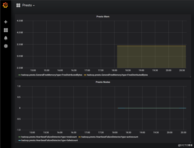 大数据平台建设 —— 监控预警组件之OpenFalcon + Grafana