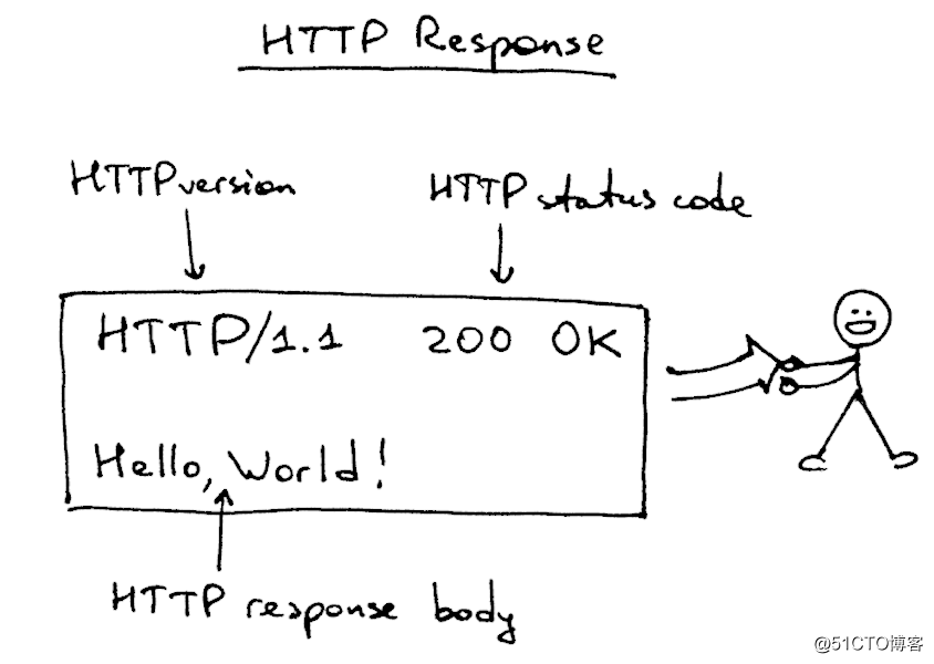 【系统设计】用python搭个web服务器玩玩（一）