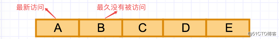【系统设计】LRU缓存