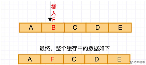 【系统设计】LRU缓存