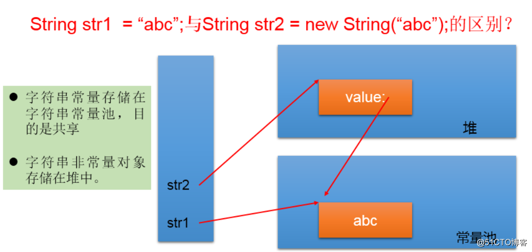 String类