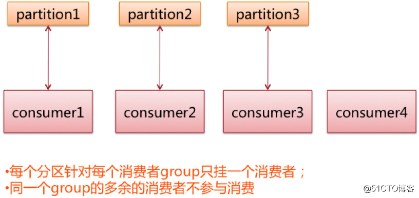 【系统架构】聊聊开源消息中间件的架构和原理