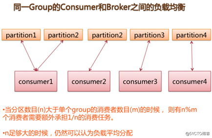 【系统架构】聊聊开源消息中间件的架构和原理