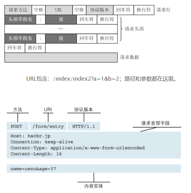 技术分享图片