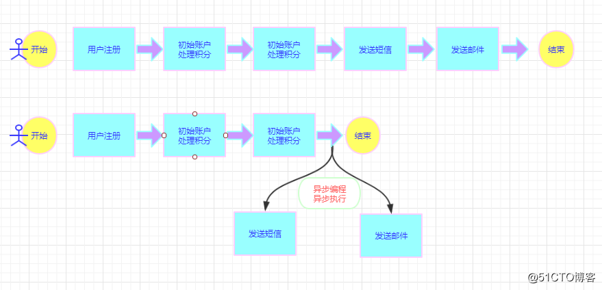 Spring异步编程 | 你的@Async就真的异步吗?异步历险奇遇记