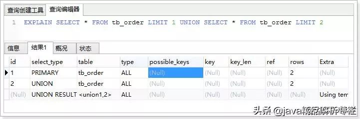 MYSQL优化有理有据全分析（面试必备）