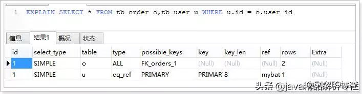 MYSQL优化有理有据全分析（面试必备）