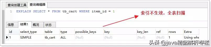 MYSQL优化有理有据全分析（面试必备）