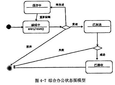 技术分享图片