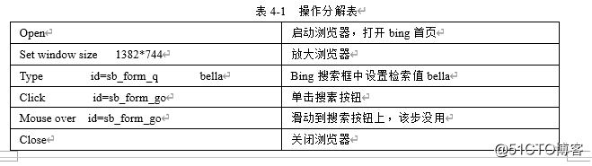 Selenium3自动化测试【9】Selenium-IDE的运行