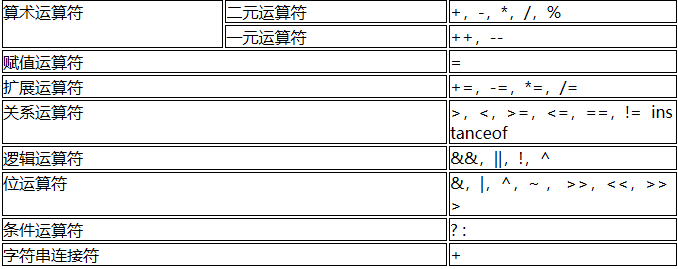 运算符
