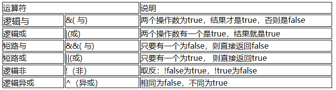 逻辑运算
