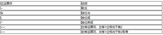 位运算符