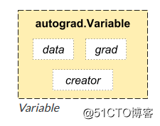 10分钟入门pytorch(0)