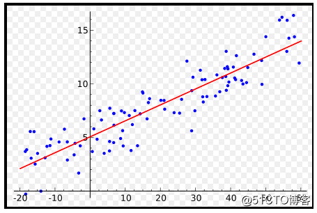 10分钟快速入门PyTorch(1)