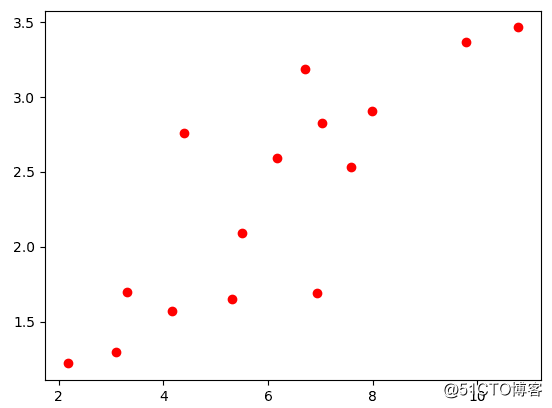 10分钟快速入门PyTorch(1)