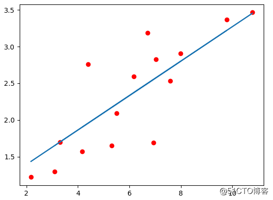 10分钟快速入门PyTorch(1)