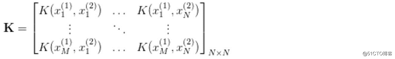 Python.SVM(三）核方法