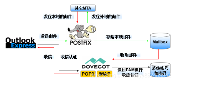 技术分享图片