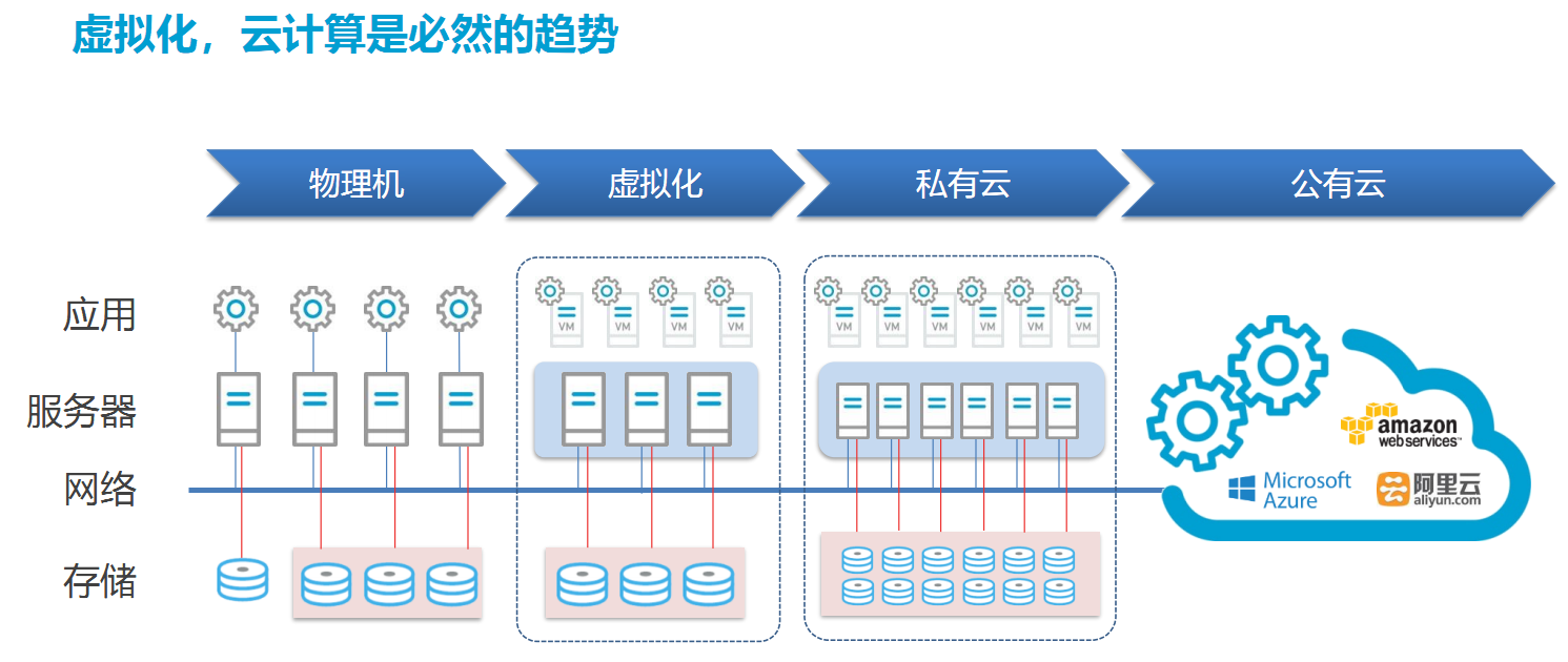 image 技术分享图片