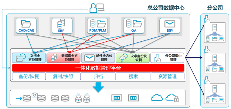 image 技术分享图片