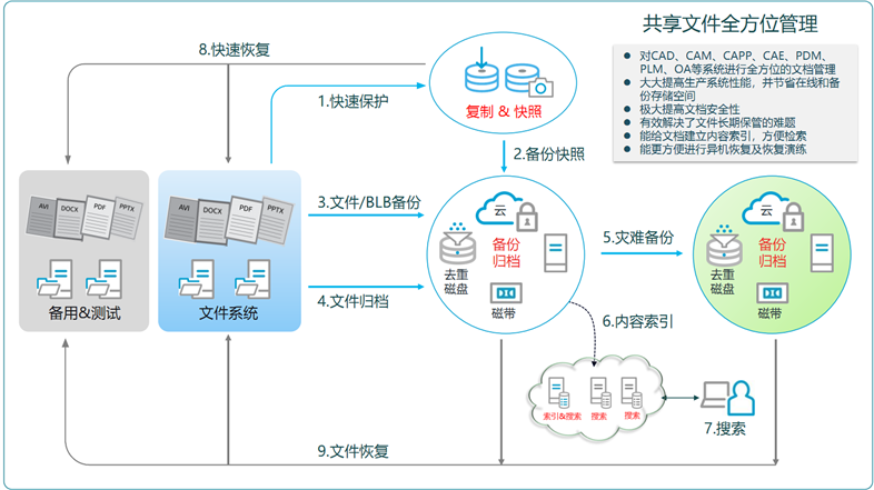 image 技术分享图片